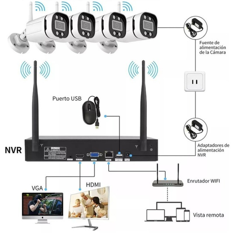 Wi-Fi комплект відеоспостереження на 4 камери WiFi kit 4ch